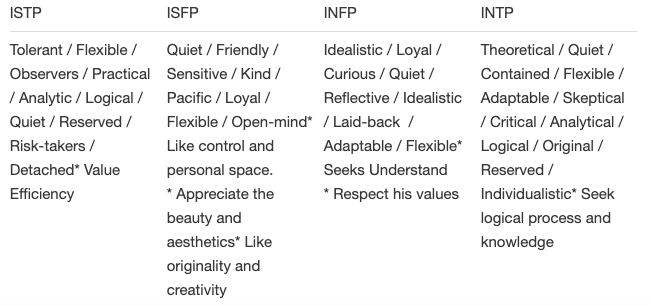 Mbti Elements - Volontariat